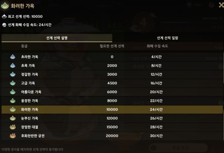 [원신] 속세의 주전자 : 효율적 하우징. 보상을 위한 중복 장식 제작