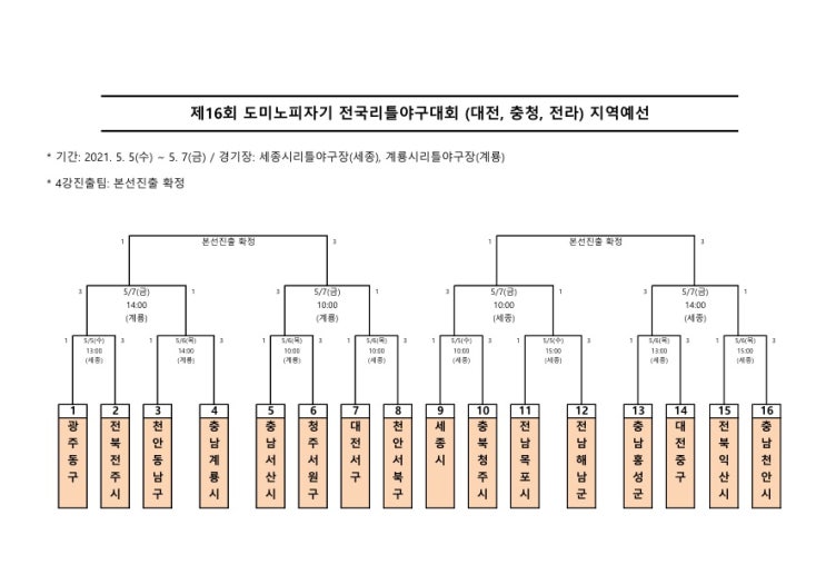  제16회 도미노피자기 지역 예선 대진표