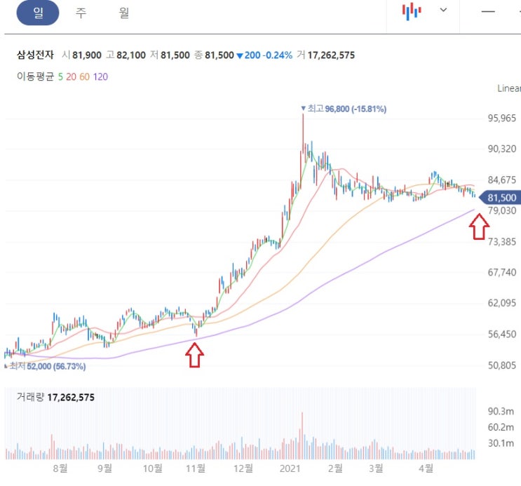 반도체가 부족한 6가지 이유 반도체가 부족한 6가지 이유
