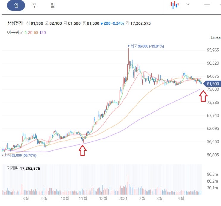 반도체가 부족한 6가지 이유