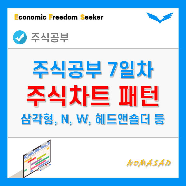 주식공부 7일차 - 차트보는법(삼각형, N자형, 박스권, W자, 플랫폼형, 헤드앤숄더 패턴) 주식공부 7일차 - 차트보는법(삼각형, N자형, 박스권, W자, 플랫폼형, 헤드앤숄더 패턴)