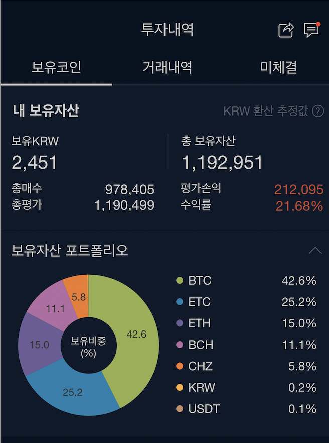  비트코인 10일째 - 예금이자보다 나음