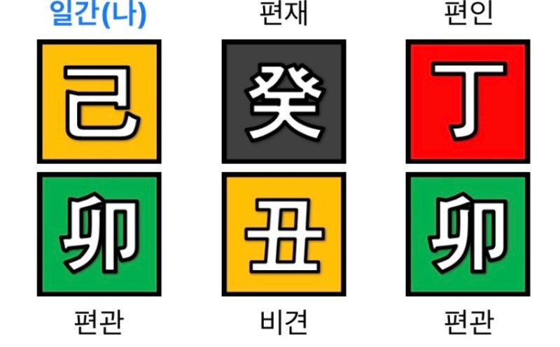 기묘일주] 무식상 편관 비견다자의 기묘한 이상형 : 네이버 블로그
