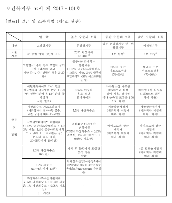  한의원 ICT 스펀지 재사용시 소독 방법 고찰과 현실적 방법 제시