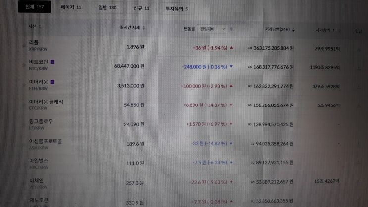  락다운세대 가상화폐 투자로 더 몰려든다니 우려가 되네요