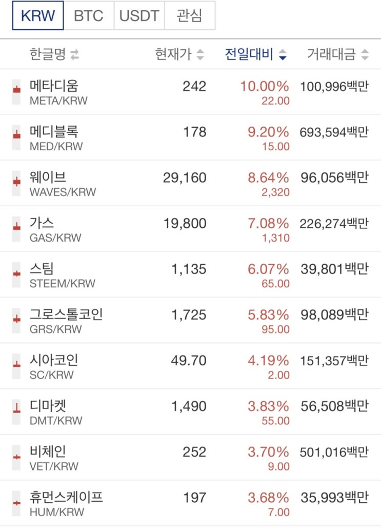  메타디움 머선일이구