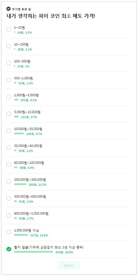  [설문] 나는 최소 이 가격에서 파이코인을 매도할 것이다!
