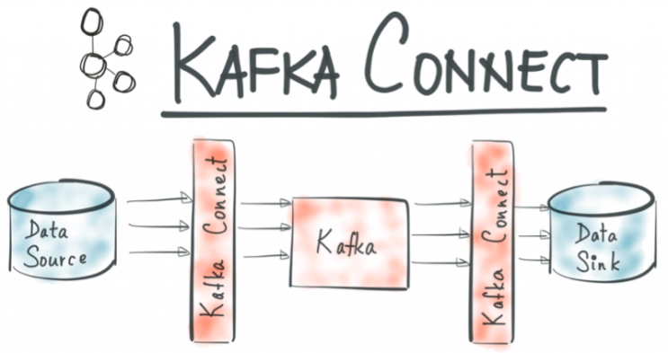 Kafka Connect 개념, 설치