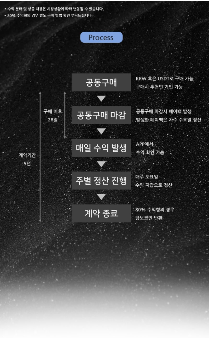 토큰캔 위탁채굴(해시레이트 대여) 안내 : 네이버 블로그