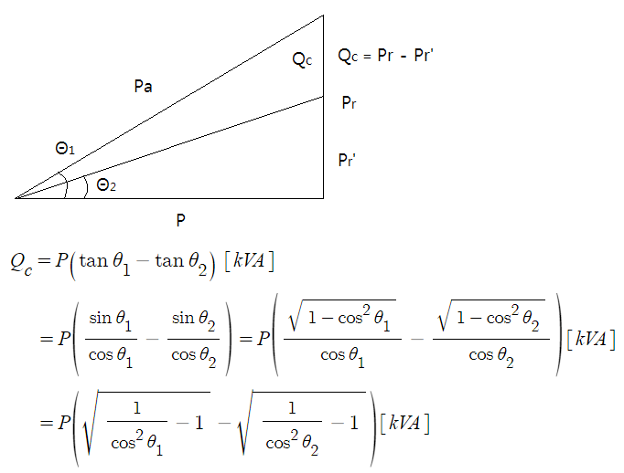 역률 개선용 콘덴서 용량 산정