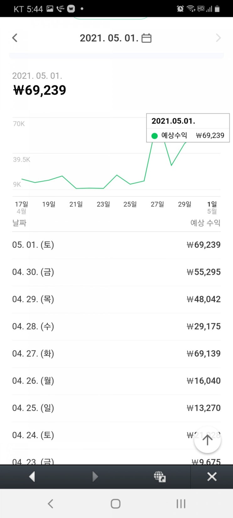  애드포스트 수익 정말 커피 한잔만 벌까?