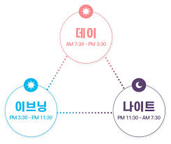  3교대간호사 night duty루틴업무:라운딩 인수인계 휴식야식 간호기록 처방확인 검사물채취