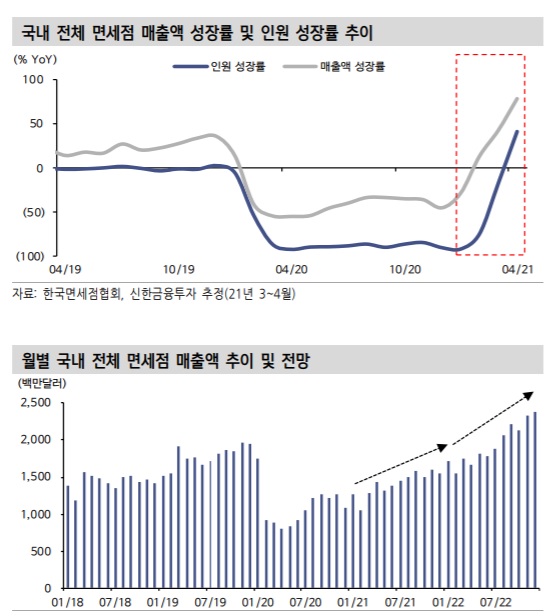 호텔신라 - 집단면역은 면세점을 살린다.