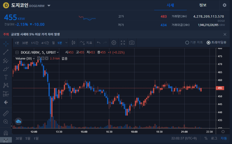  5/2 일 오늘일기 (코인 정리, 공모주 청약)