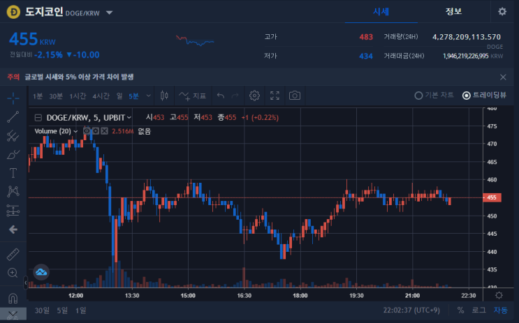 5/2 일 오늘일기 (코인 정리, 공모주 청약)