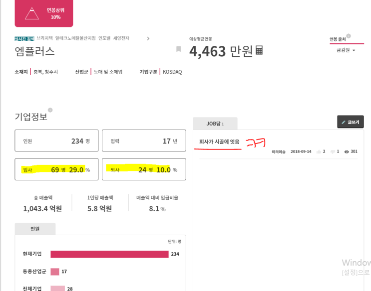  엠플러스에 대해서 알아보자4 - 차트분석, 매수적기인가?