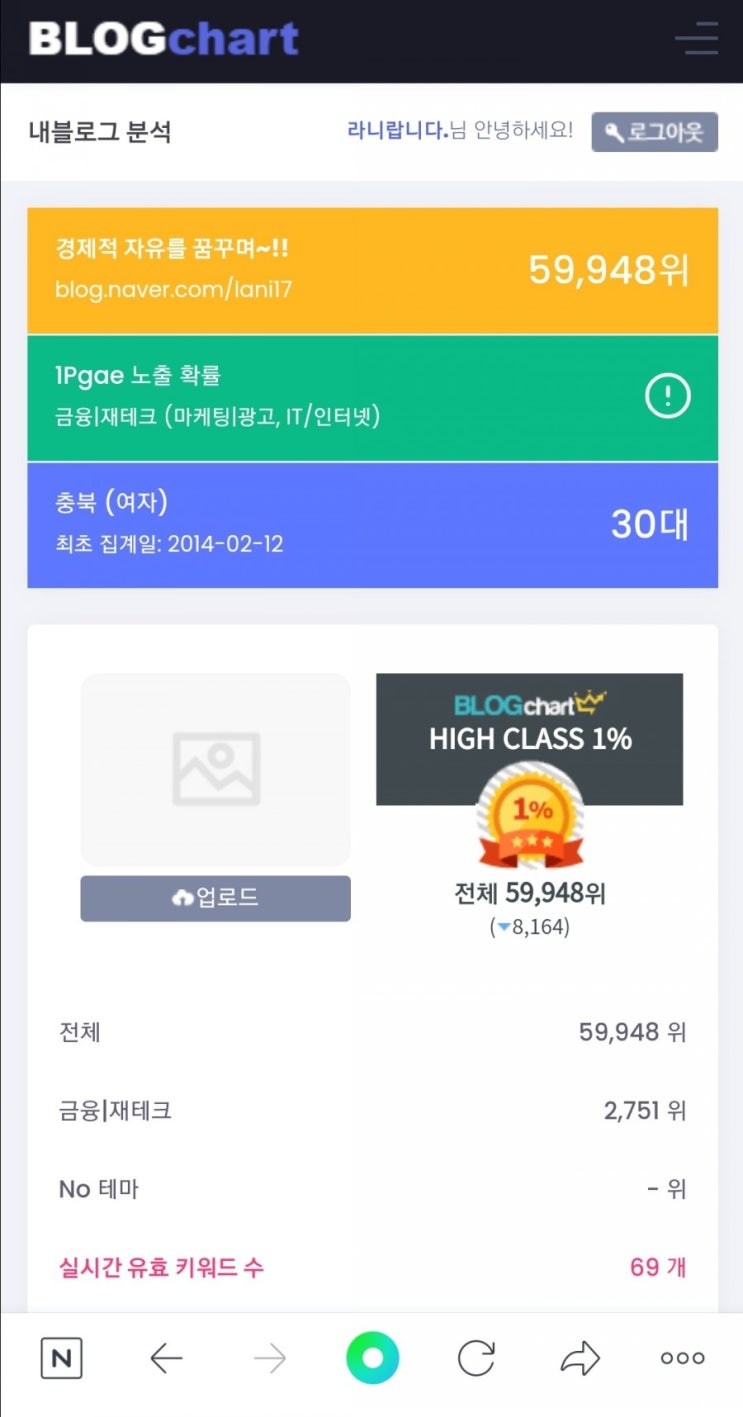  블로그 차트 - 내 블로그 분석 (5월 3일 기준) + 블로그 평균 데이터(21년 4월 업데이트)