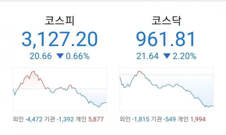 오늘의 일기: 공포의 공매도 오늘의 일기: 공포의 공매도