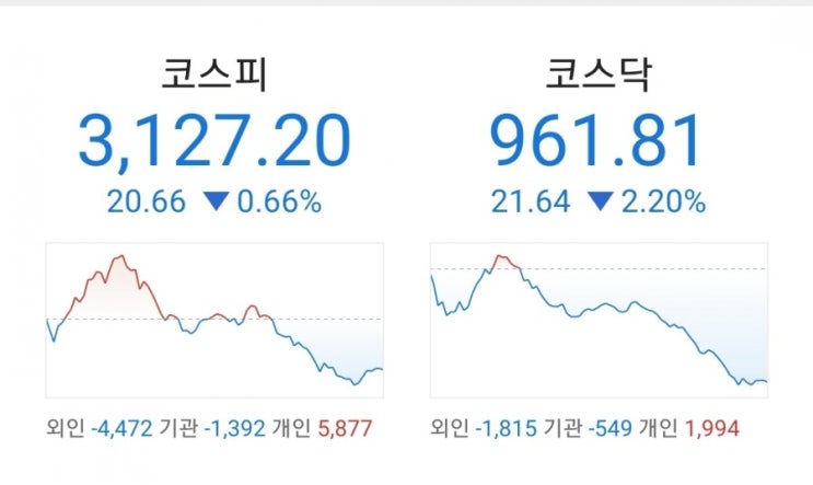 오늘의 일기: 공포의 공매도