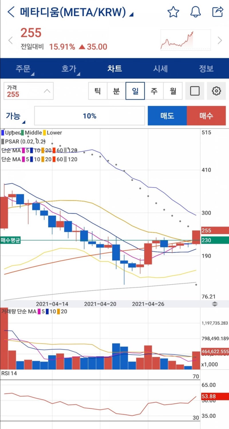 메타디움 코인 전망 및 호재 시세 : 네이버 블로그