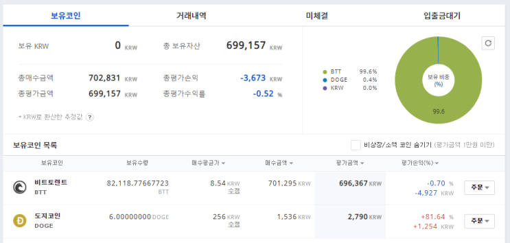 가상화폐 일지 (3주차) 2021-05-03