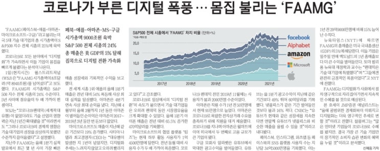  5월3일 뉴스
