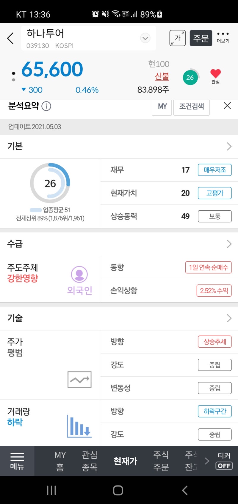 국내주식]210503_하나투어_039130_주간 증권사 기술적 분석 과 애널리스트 예측 자료 입니다. : 네이버 블로그