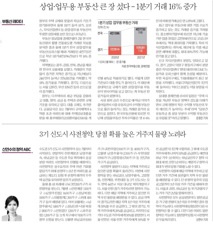  월천대사012의 신문뉴스 공유기