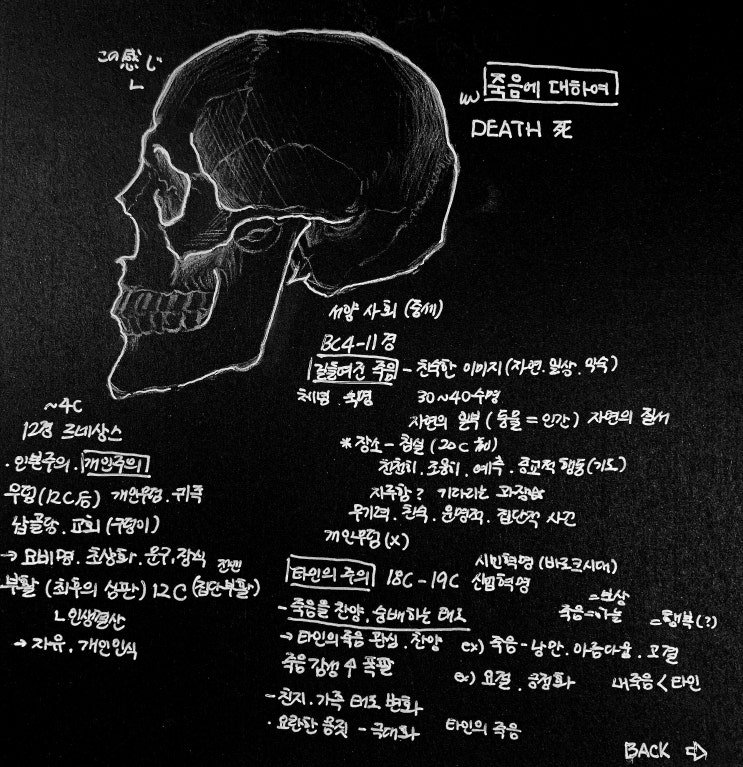 [Note] 죽음에 관하여