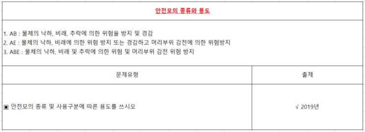 건설안전산업기사 필기 19년2회 산업안전관리론 건설안전산업기사 필기 19년2회 산업안전관리론