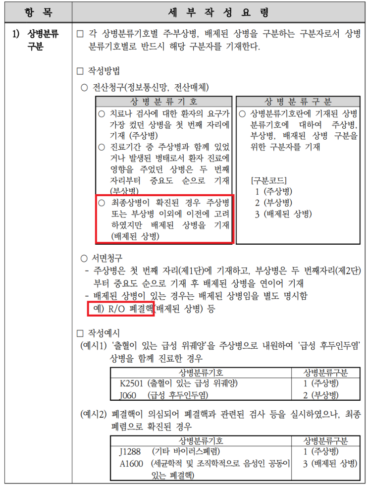 배제된 상병(R/O), 실손보험 검사비 보장 문제없음. 진단비 보험금 보장 불가.