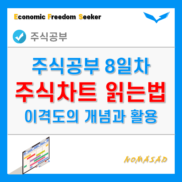 주식공부 8일차 - 차트보는법(이격도의 개념과 활용법)