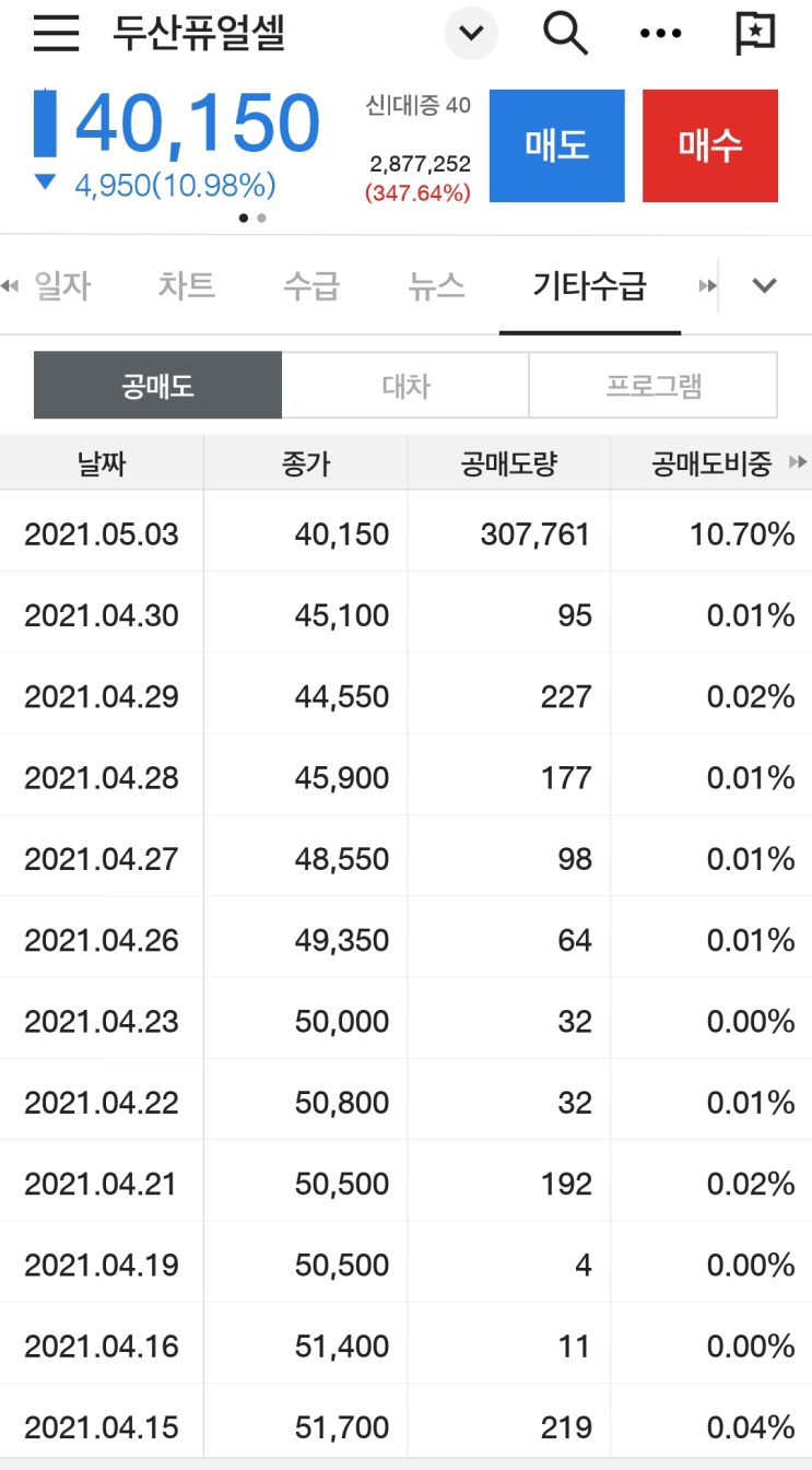  개인 공매도 사전교육 이수완료 : 공매도 사전교육 방법