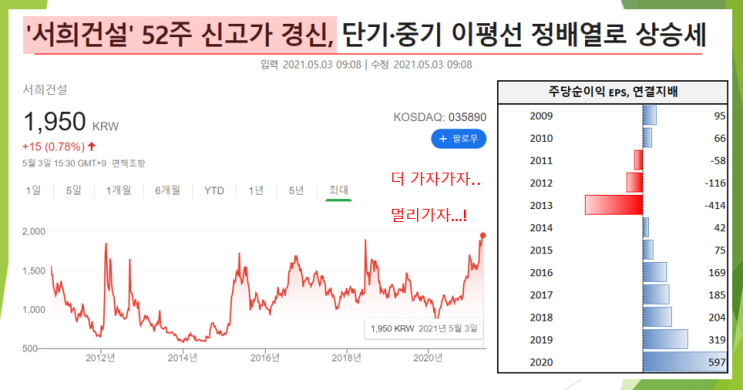  서희건설 52주 신고가 경신