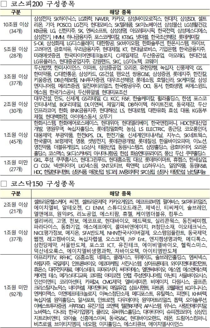 공매도 대상 종목 리스트 공매도 대상 종목 리스트