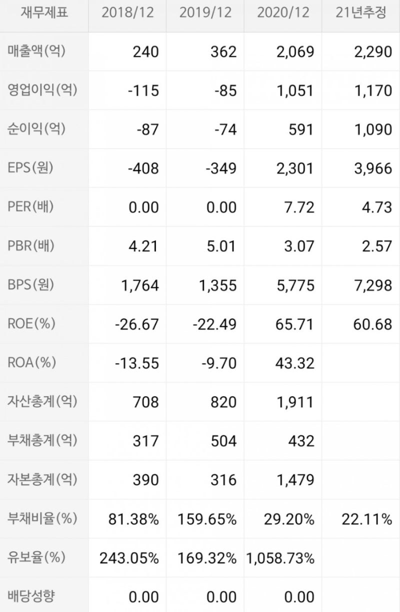 바이오니아 :: 주가, 전망, 호재에 대해 알아보자 (ft. 바이오) : 네이버 블로그