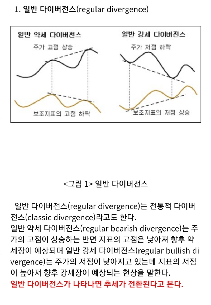 RSI를 활용하여 다이버전스 실전매매 정리본! : 네이버 블로그