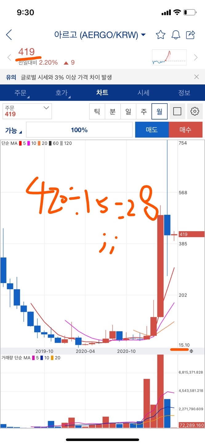 아르고 코인, 전망 조금 신기하네요 (feat. 삼성) : 네이버 블로그