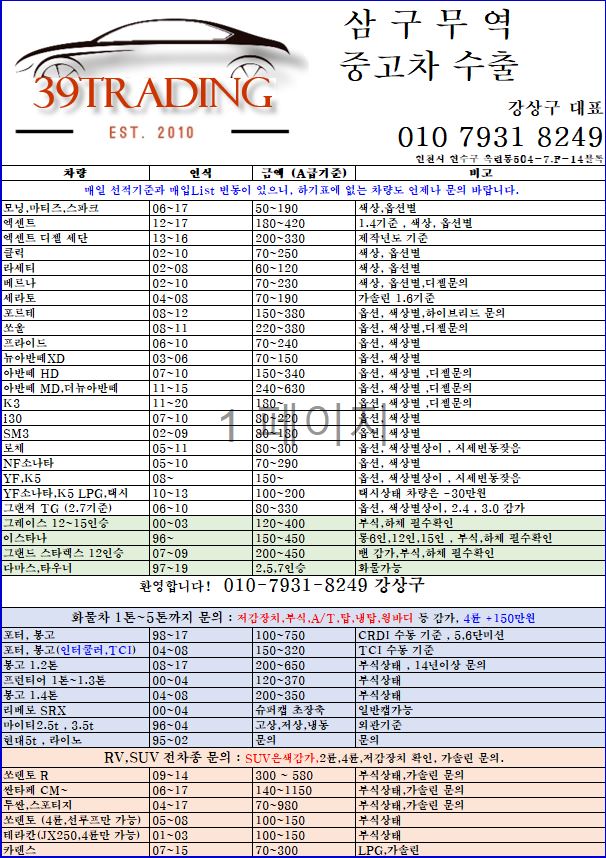  중고차수출 팁 2021년 05월 중고차 수출 시세및 동향