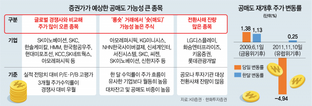  공매도 금지, 공매도 뜻 재개일, 재개정보 금지기간 총정리!!