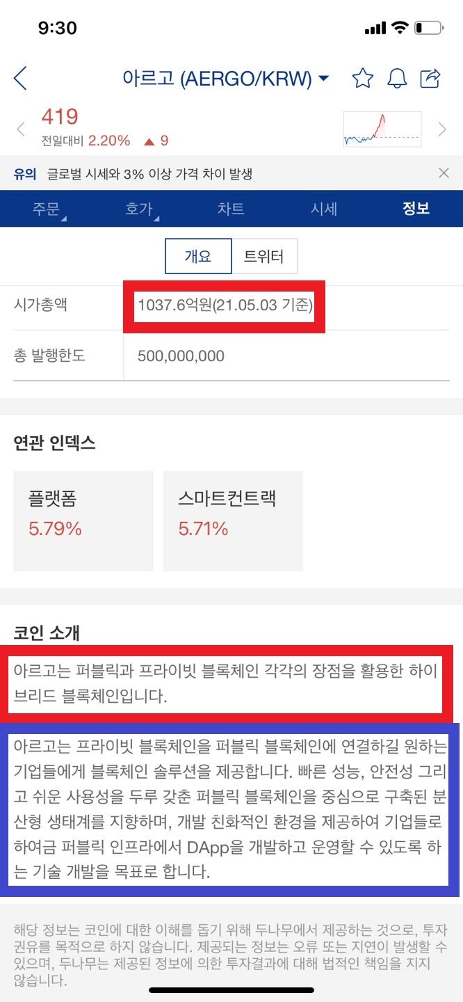 아르고 코인, 전망 조금 신기하네요 (feat. 삼성) : 네이버 블로그