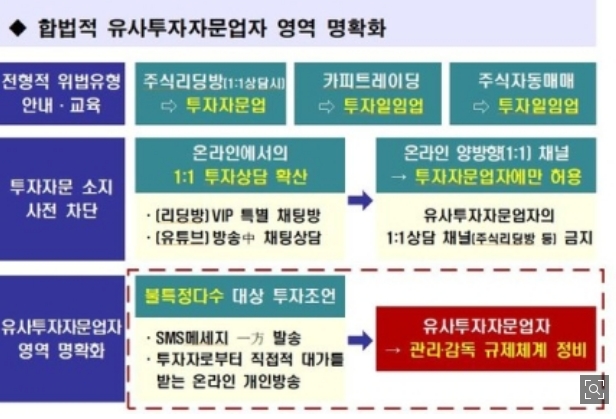  유료 유튜브 주식방송, 채팅 금지…'주식 리딩방' 관리 강화