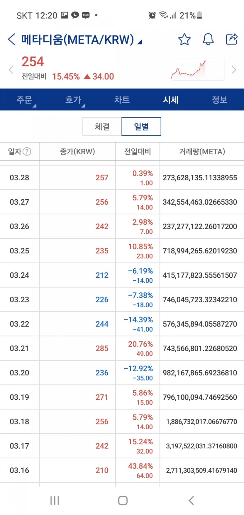 메타디움 코인 전망 및 호재 시세 : 네이버 블로그