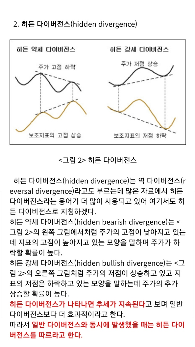 RSI를 활용하여 다이버전스 실전매매 정리본! : 네이버 블로그