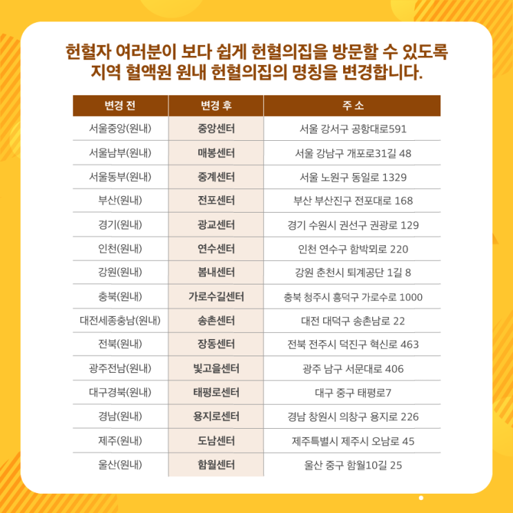 [헌혈 후기, 사진 다수] 2021년 5월 3일, 182번째 헌혈 - 헌혈의집 봄내센터(대한적십자사 강원혈액원 원내 헌혈의집)