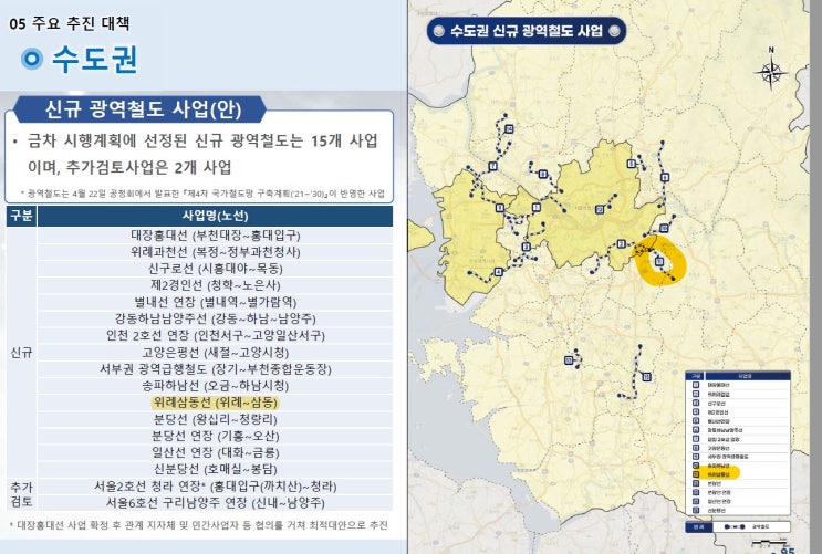  제2차 대도시권 광역교통 기본계획 및 제4차 대도시권 광역교통 시행계획 공청회 발표자료를 통해 본 성남 본도심 교통