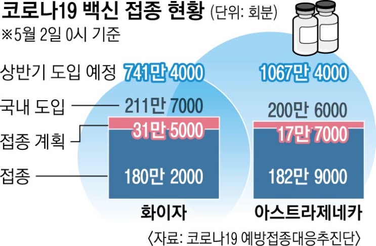 [코로나 백신] 물량 차질 땐 ‘65세 이상 접종’ 뒤로 밀릴 수도 : 아제도 차질