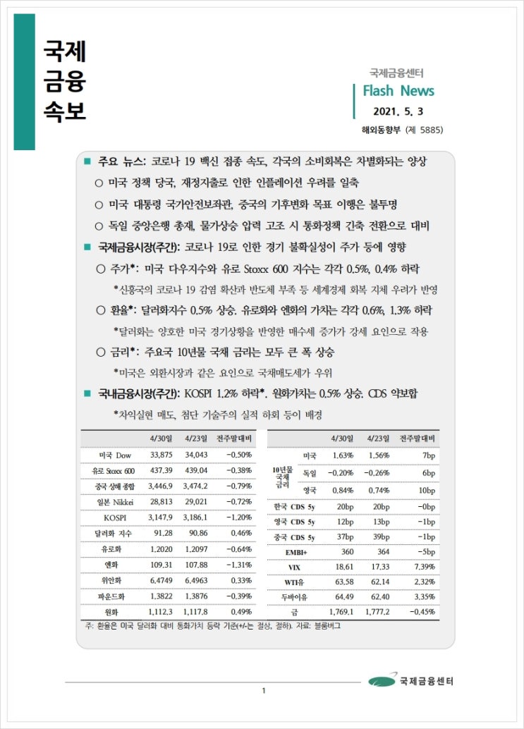 [5.3] 코로나 19 백신 접종 속도, 각국의 소비회복은 차별화되는 양상 등, 국제금융속보