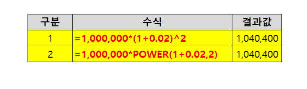  5. 미래가치 계산 방법(복리)
