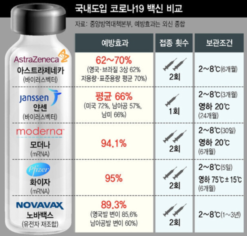 코로나19 : 신종 코로나바이러스 현황 210501~10